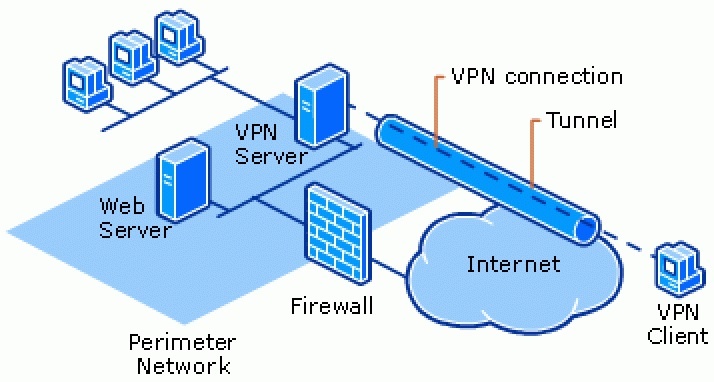 Sử dụng kết nối VPN (Mạng riêng ảo)