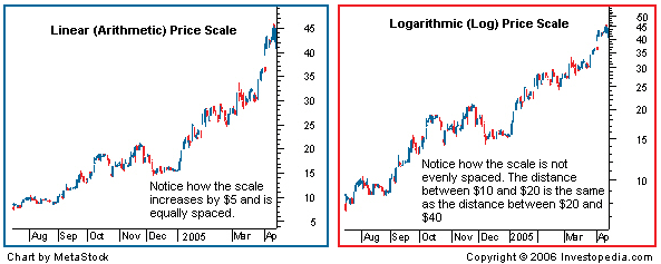log-linear-traderviet-1.