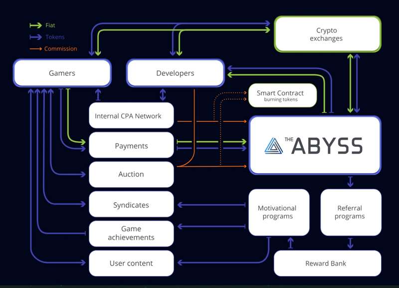 The Abyss Solution/ Giải pháp của The Abyss là gì?