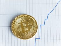 Có gì đó sai sai khi các trader mong đợi giá Bitcoin sẽ tăng khi giá cổ phiếu đồng loạt giảm