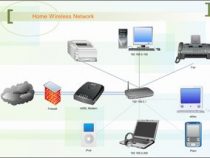 Xây dựng mạng không dây bằng router băng thông rộng