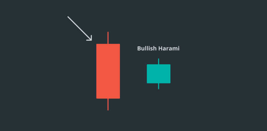 Mô hình giá tăng Harami