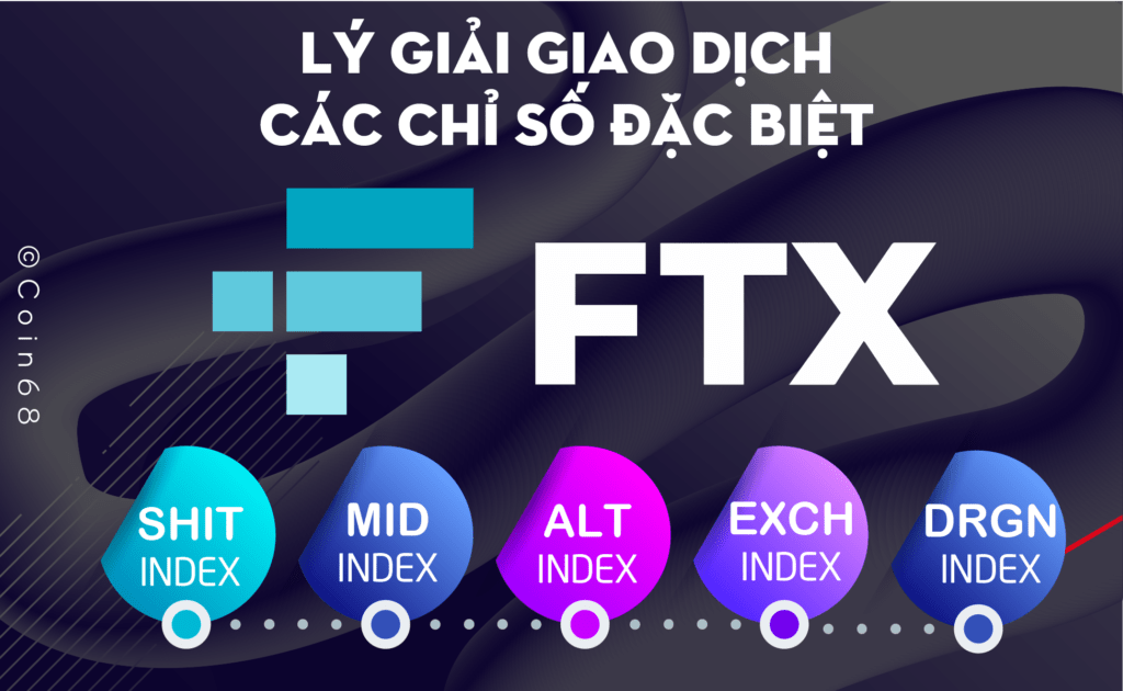Hướng dẫn Giao dịch các Chỉ số đặc biệt trên FTX: SHIT index, MID index, ALT index, EXCH index & DRGN index