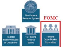FOMC là gì? Công bố của FOMC quan trọng như thế nào?