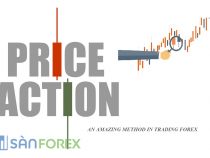 Price Action là gì? Cách giao dịch với Price Action toàn tập