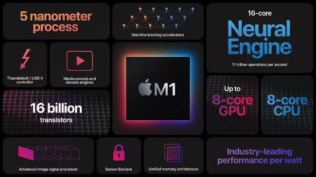 Apple ra mắt chip M1 cùng MacBook Air, MacBook Pro và Mac mini dùng chip M1