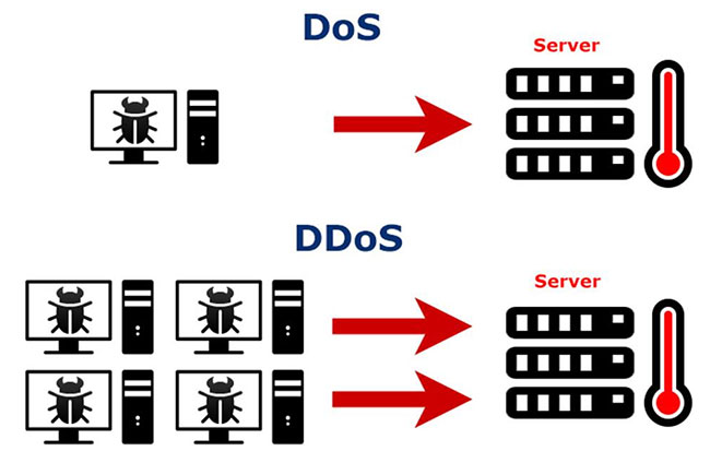 Có một số sự khác biệt giữa tấn công DoS và DDoS