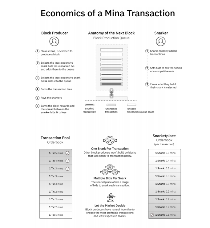 Mô hình kinh tế hệ thống Mina 2