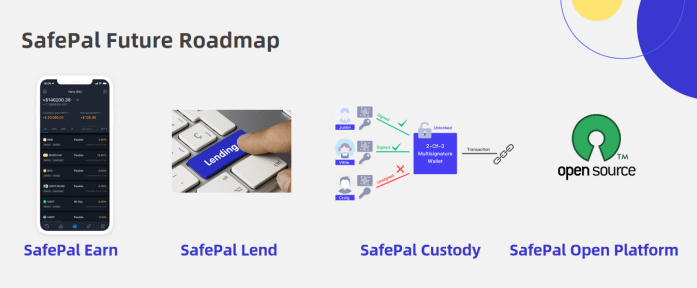 Tương lai của Token Safepal