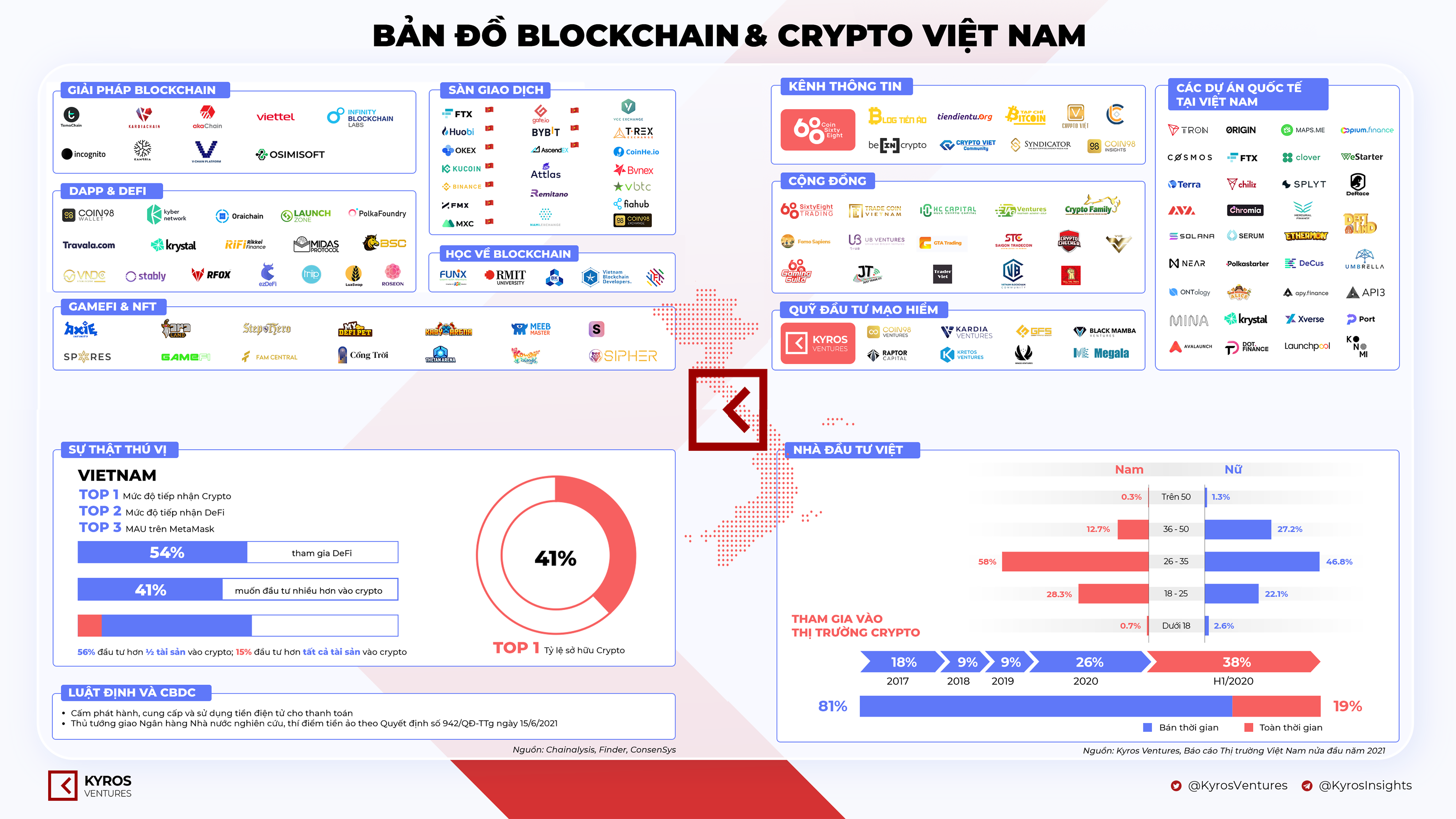 kyros-vietnam-blockchain-map