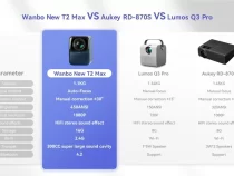 Đánh giá về Lumos Q3 Pro, Aukey RD-870S và Wanbo New T2 Max