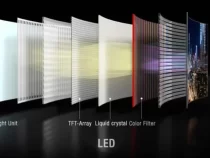 Tivi màn hình LED là gì? Hiểu rõ 4+ thông tin sau trước khi mua