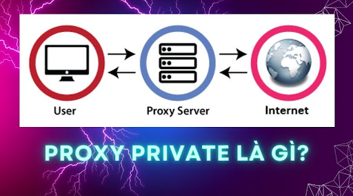 Proxy Private là gì? Mua Proxy Private ở đâu?