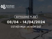 68 Trading Plan (08/04 – 14/04/2024)